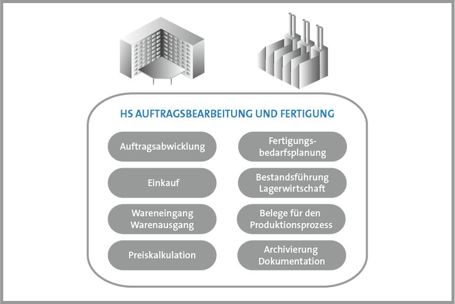 Schaubild HS Fertigung und 
Produktionsplanung