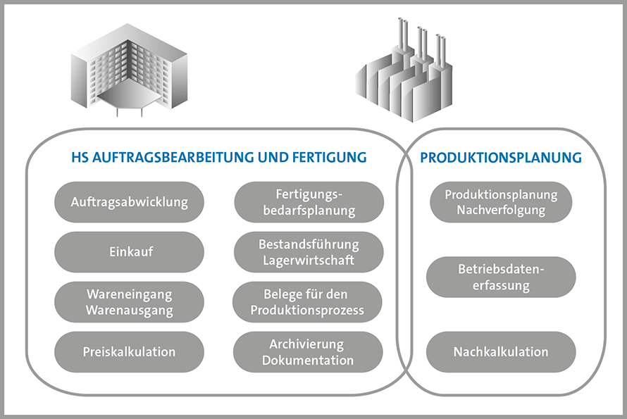 Schaubild HS Produktionsplanung und Betriebsdatenerfassung