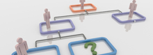 Stellenmanagement Organigramm
